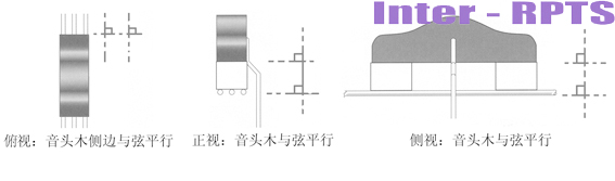 1音头木与弦的相对位置.jpg