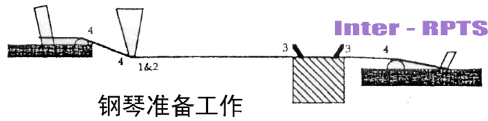 Rennner弦槌整音4-钢琴准备工作.jpg