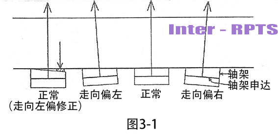 图3-1-.jpg