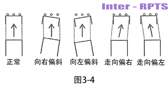 图3-4-.jpg