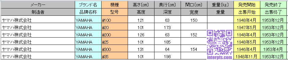 日本钢琴品牌型号-Yamaha-#.jpg