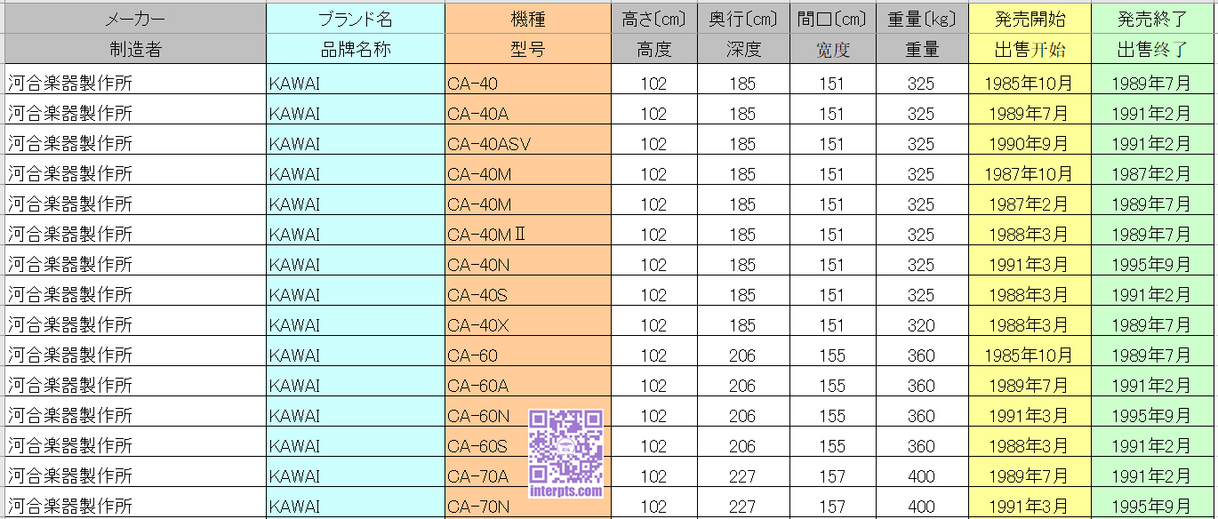 Kawai-CA.jpg