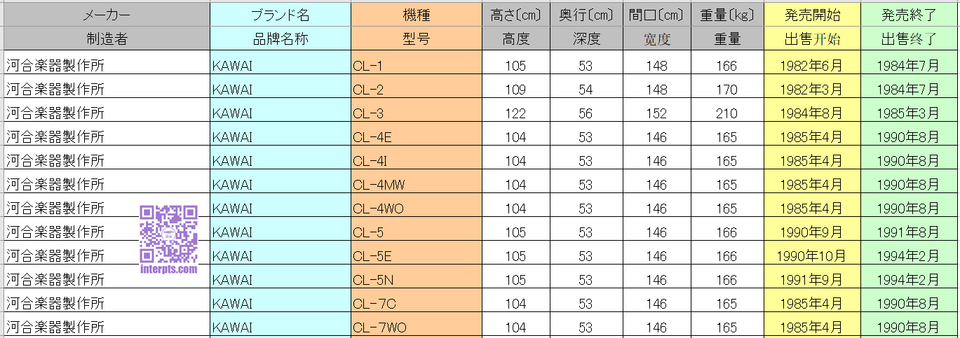 Kawai-CL.jpg