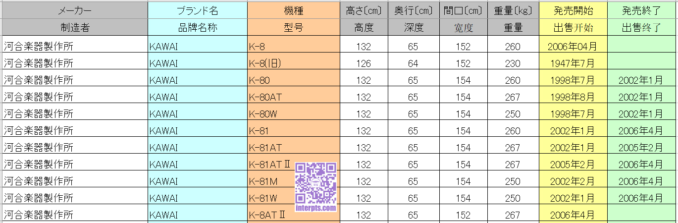 Kawai-K-4.jpg