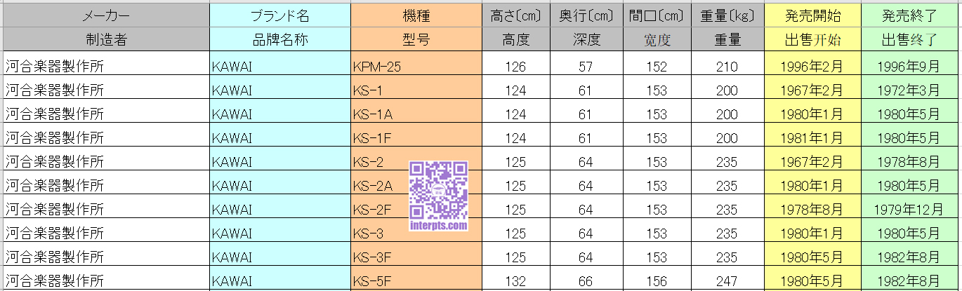 Kawai-KPM KS.jpg