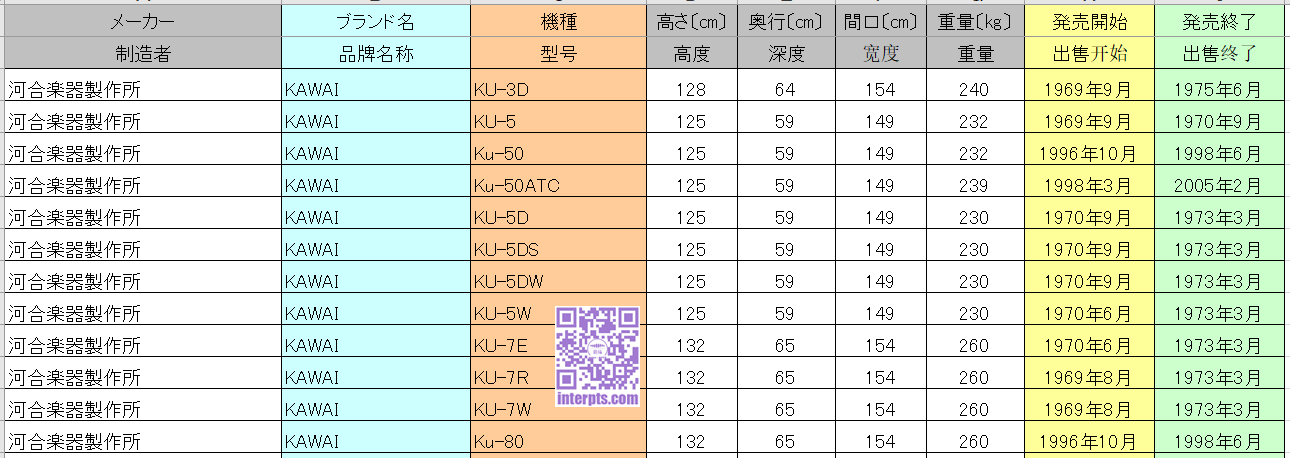 Kawai-KU-2.jpg