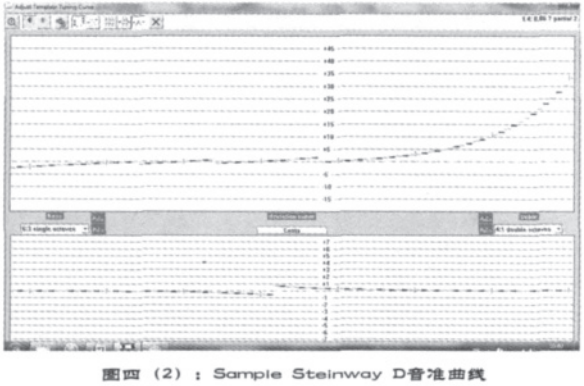 晋音频软件在钢琴调律教学中的应用22在钢琴调律教学中的应用220103