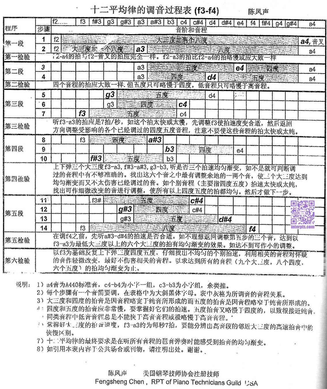 杨拯:美籍华人陈凤声先生南艺钢琴调律技术讲座摘要 210405