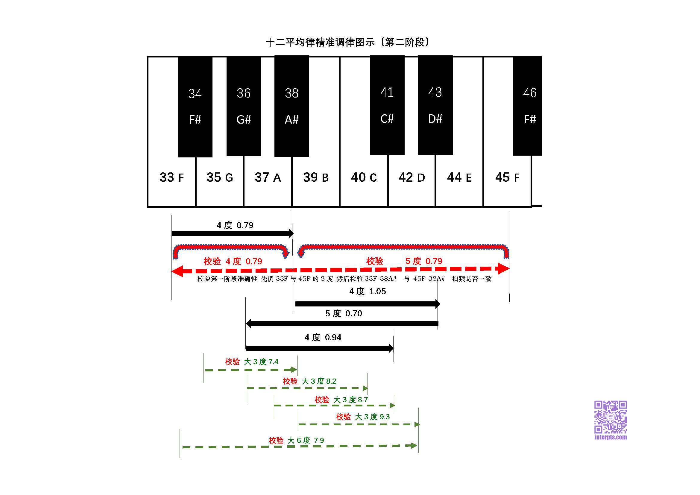 霸拓资讯十二平均律精准调律-键盘对照版图示 文/王燕林(星海钢琴61期